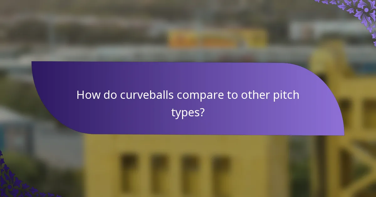 How do curveballs compare to other pitch types?
