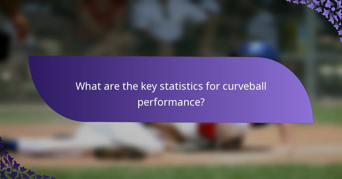 What are the key statistics for curveball performance?